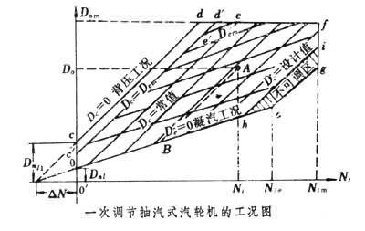 抽汽式汽轮机