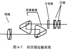 光学系统