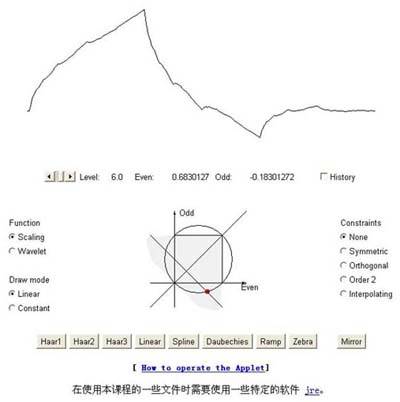 小波函数