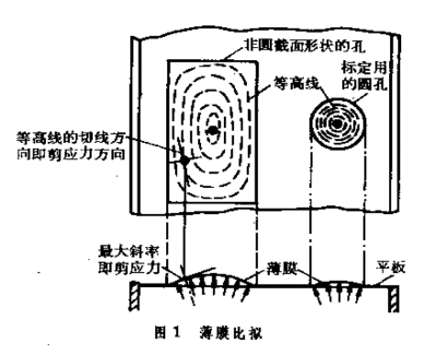 薄膜比拟