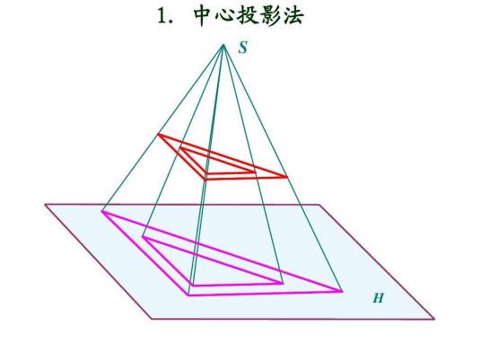 中心投影