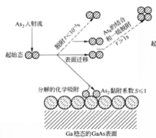 分子束外延技术