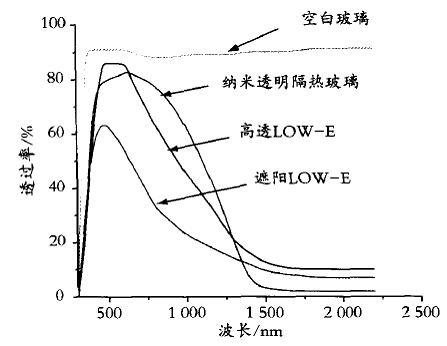 透光率