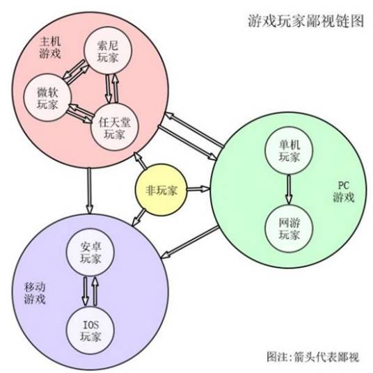 鄙视链