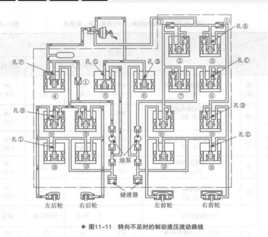 车身稳定控制系统