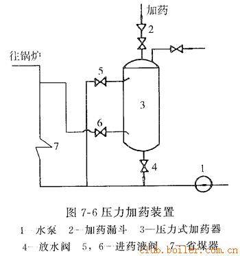 锅内水处理