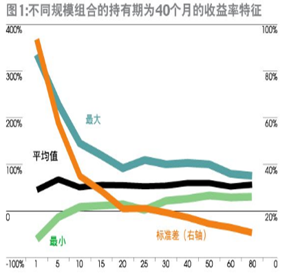 持有期收益率