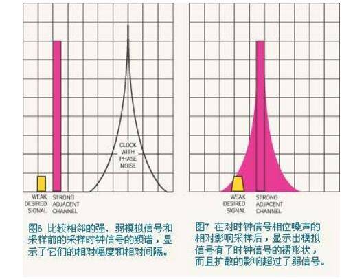 频谱密度