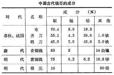 钱币金属