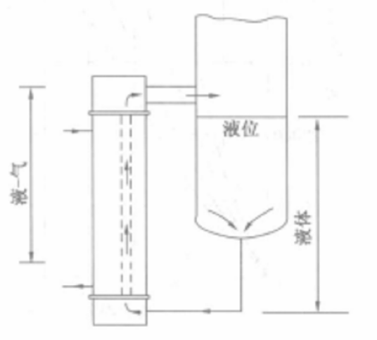 热虹吸式再沸器