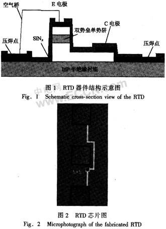 谐振隧穿二极管