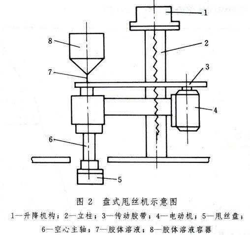 甩丝机