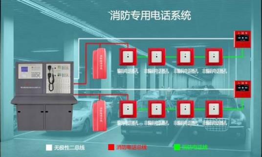 消防电话系统