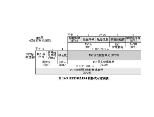 IEEE 802.15.4