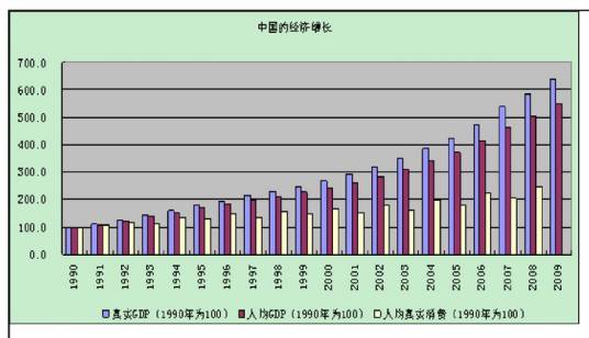 中国经济结构