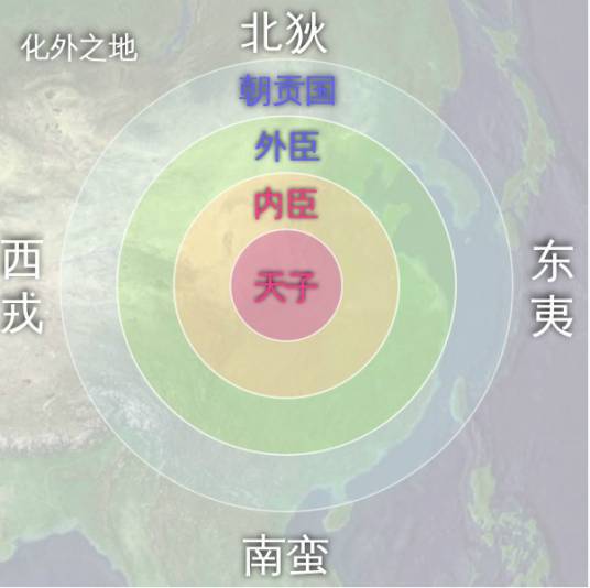 四夷（古籍对中原四方族群统称）