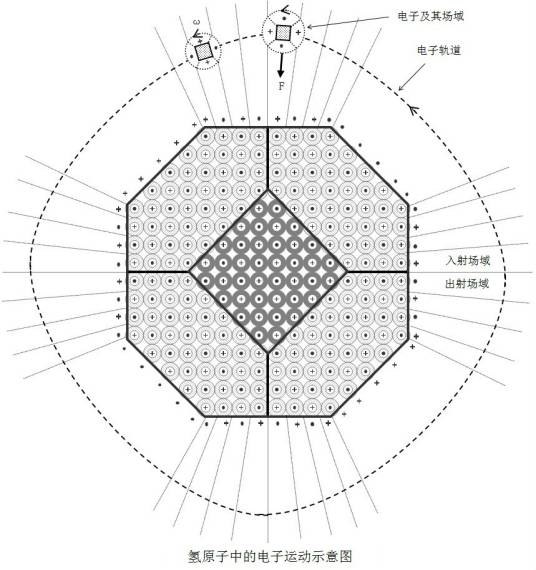 粒子模型