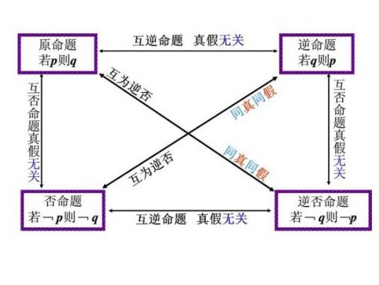 否命题（数学概念）