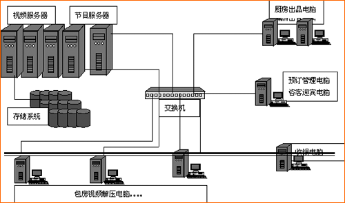 系统维护