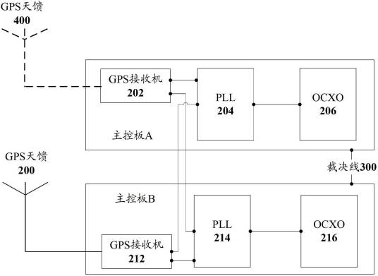 基站时钟同步系统和方法