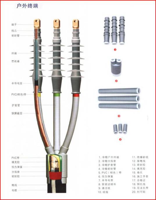 电缆终端头