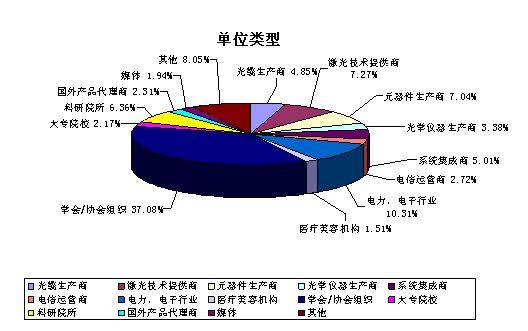 “中国光谷”国际光电子博览会暨论坛