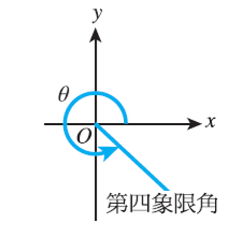 第四象限角