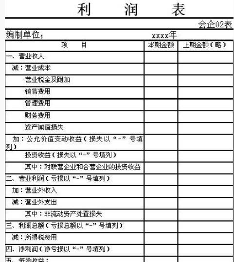 会计报表方法