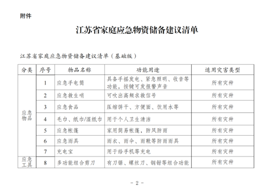 江苏省家庭应急物资储备建议清单