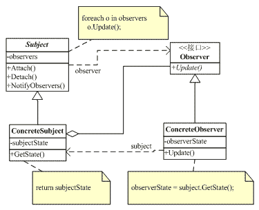 observer（协议分析产品）