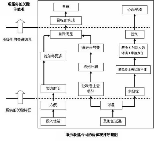 品牌文化定位