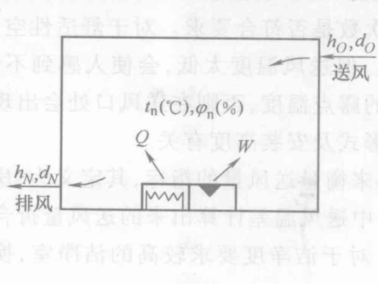 热负荷