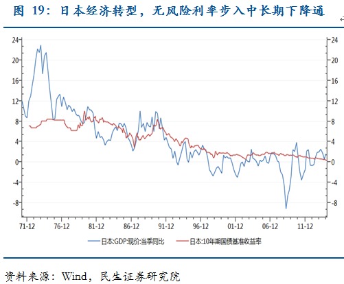 无风险利率