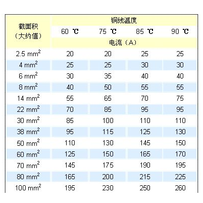 平方毫米