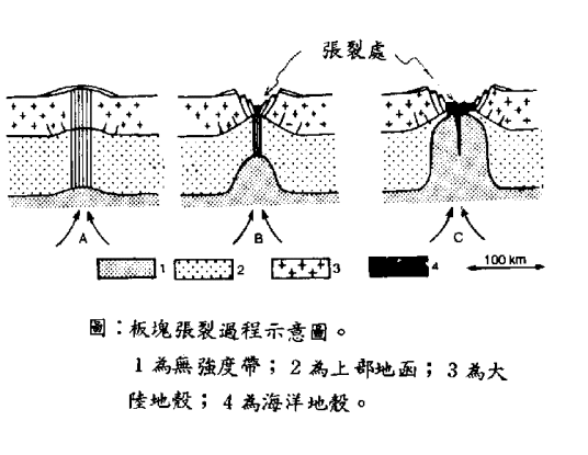 非生物