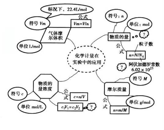 亚化学计量分析