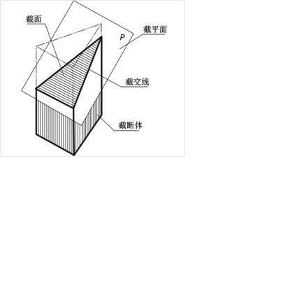 截交线