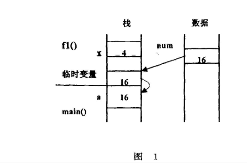 引用调用