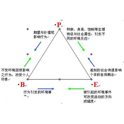 交换理论