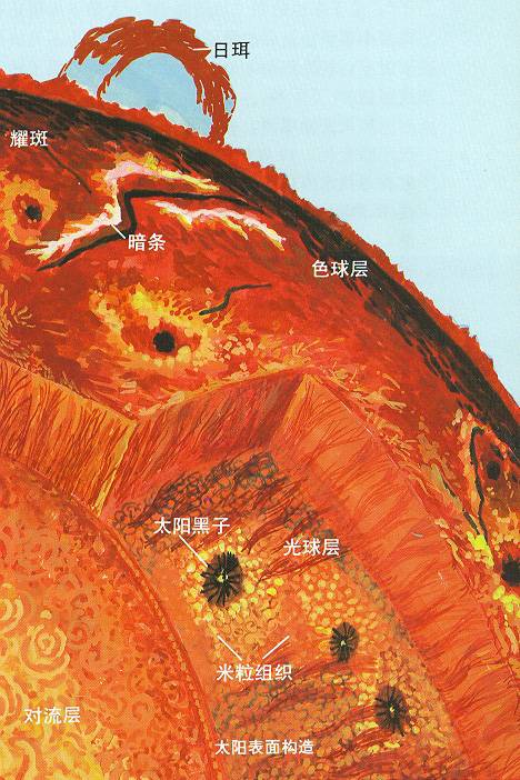 光斑（太阳活动现象）