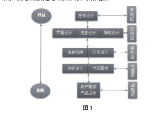 UX（用户体验）