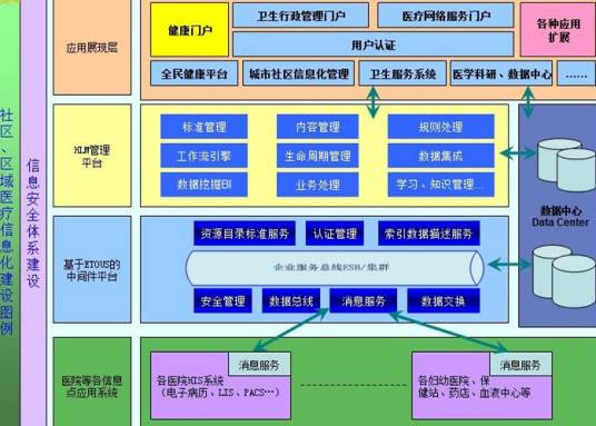 企业服务总线