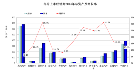 总资产增长率