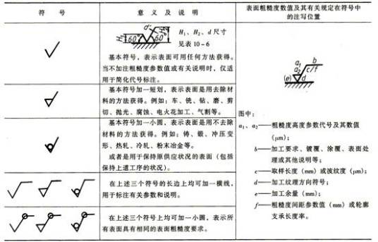 相对粗糙度