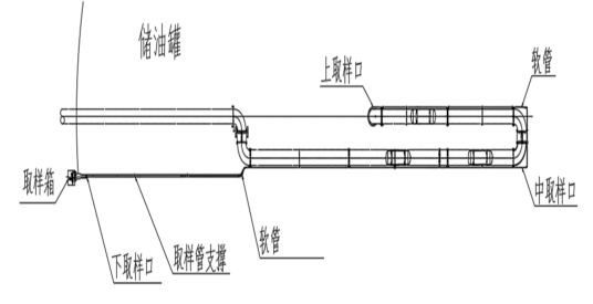 三点取样器