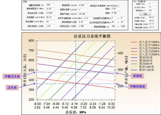 地层压力