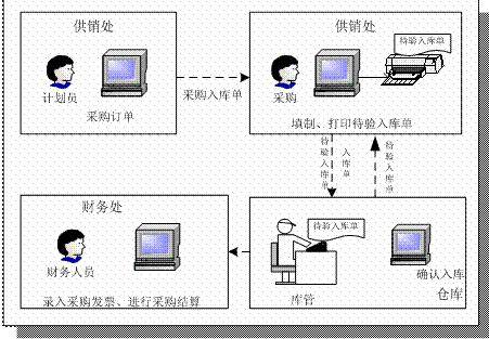 管理费用审计