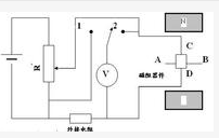 磁阻效应