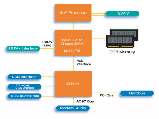 Intel 852PM