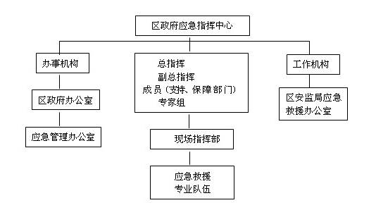 企业职工伤亡事故报告和处理规定